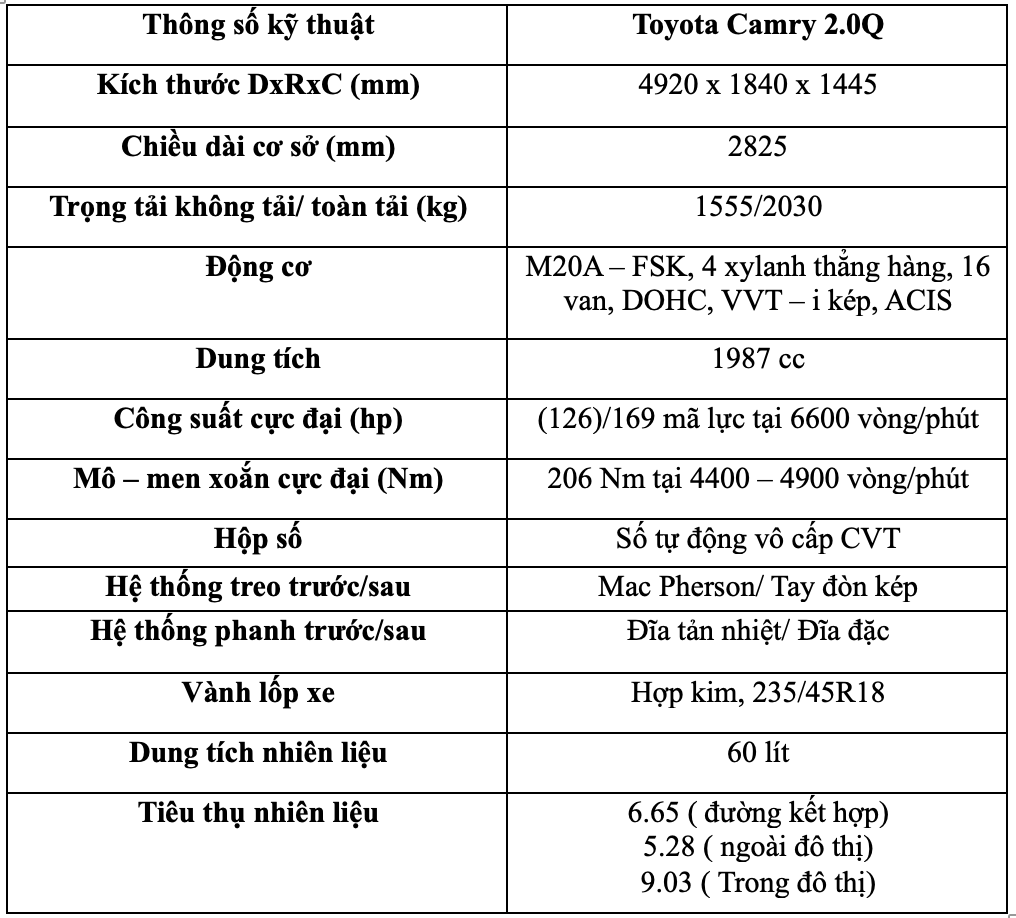 Thông số kỹ thuật của Toyota Camry 2.0Q 2025