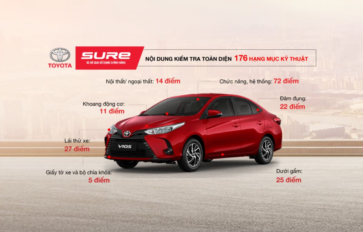 d83df9_d4417541929946c094c8a5fd6814a32amv2-2 kiểm tra xe đã qua sử dụng 176 hạng mục